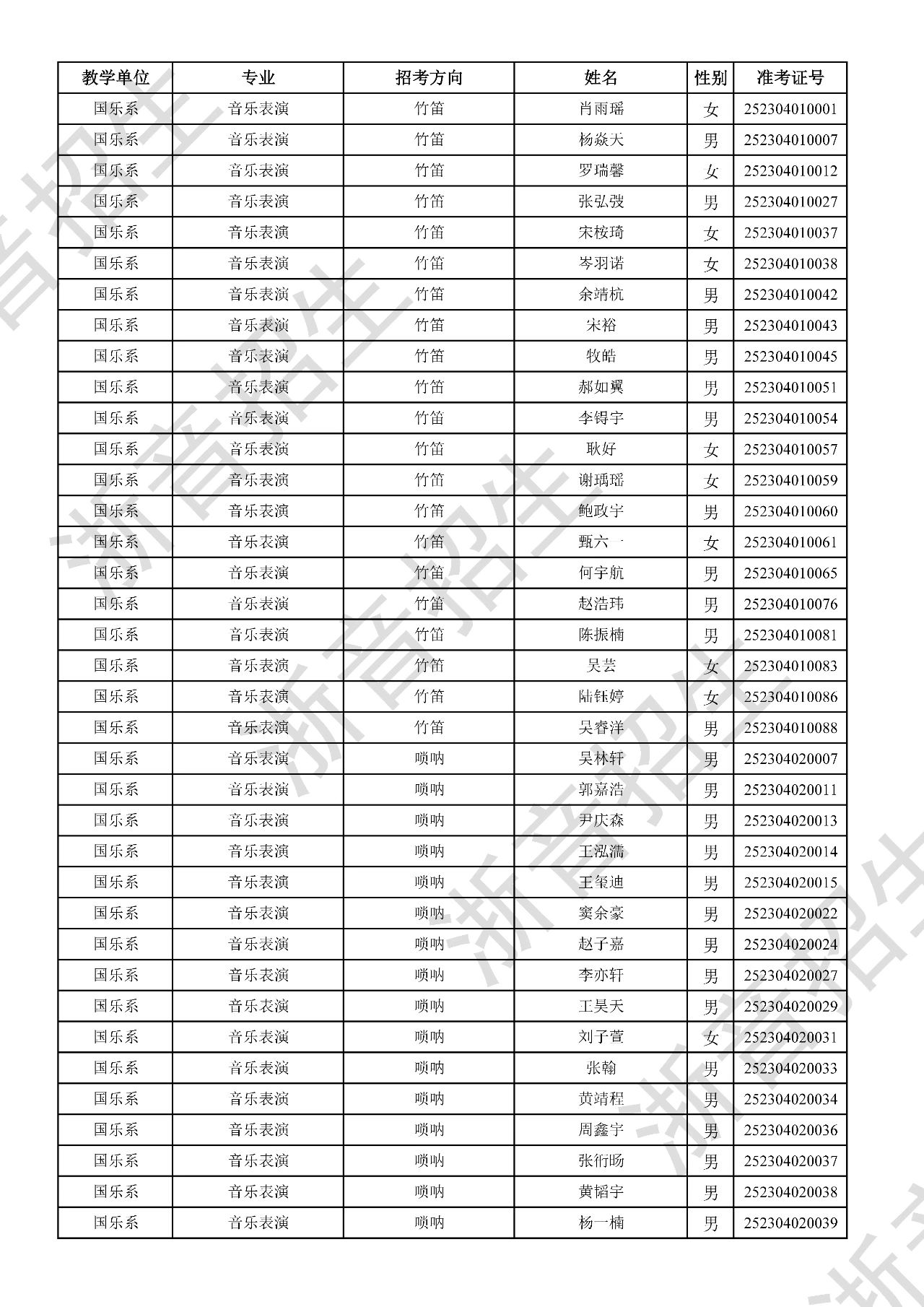 关于公布2025年浙江音乐学院本科招生音乐、舞蹈专业校考初试合格分数线、合格考生名单及复试相关事项的通知