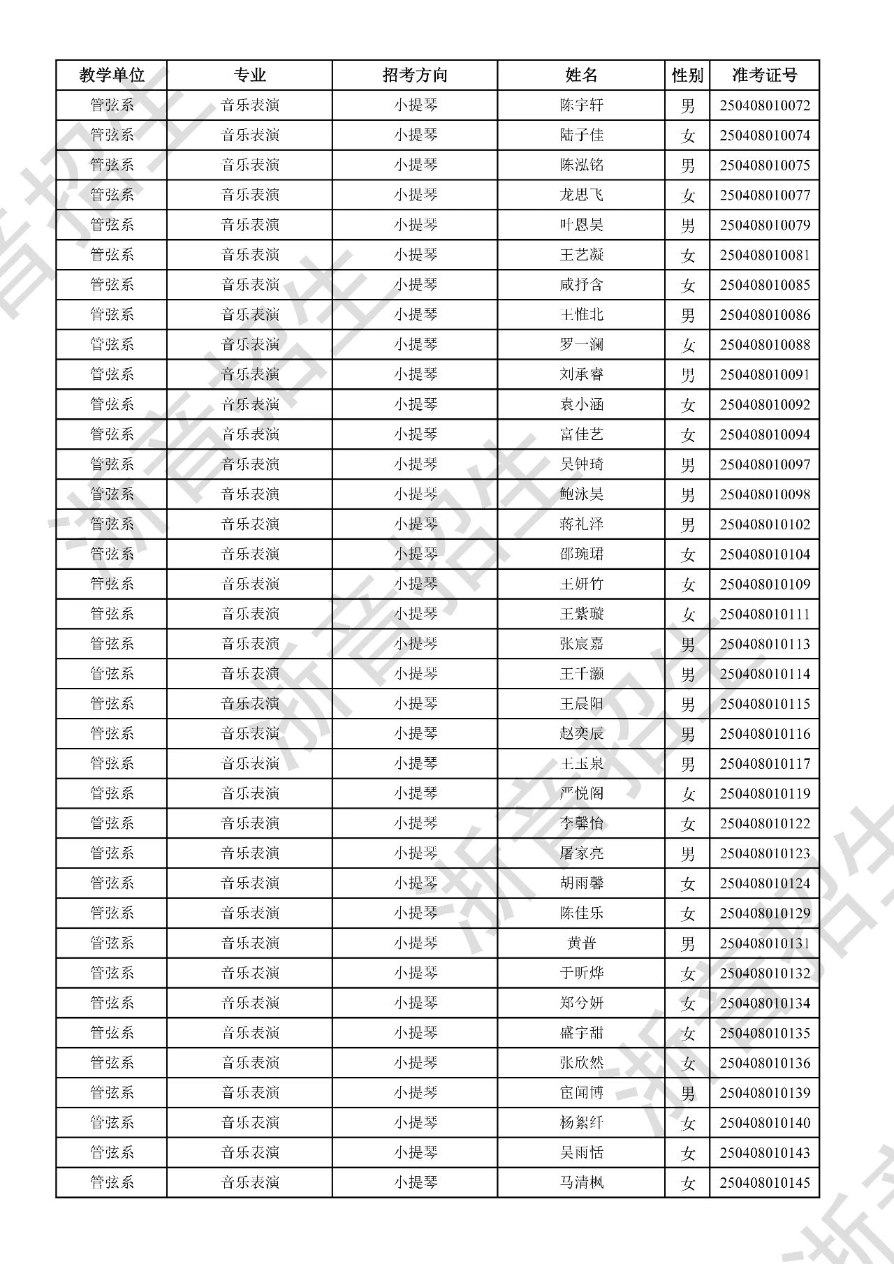 关于公布2025年浙江音乐学院本科招生音乐、舞蹈专业校考初试合格分数线、合格考生名单及复试相关事项的通知