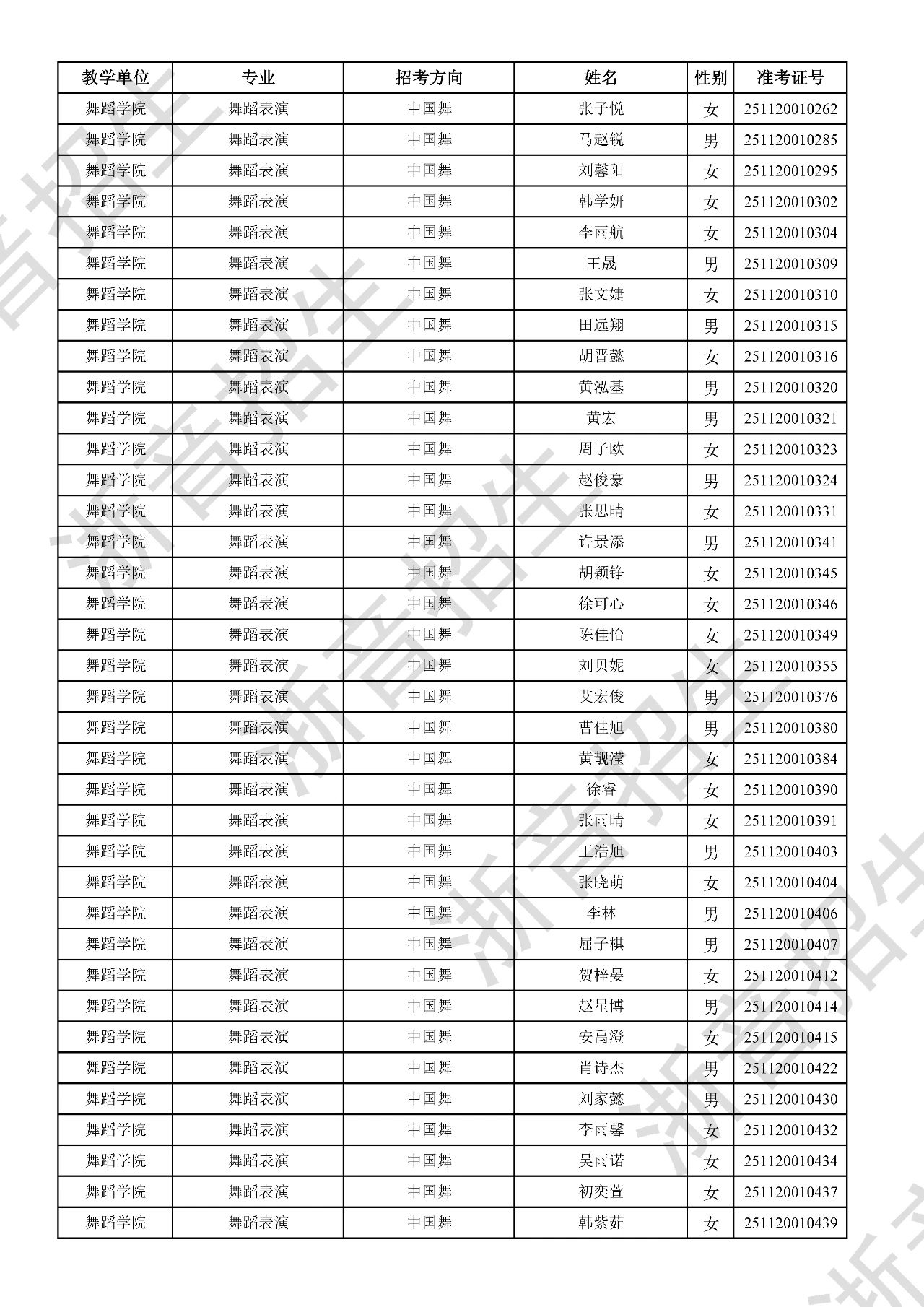 关于公布2025年浙江音乐学院本科招生音乐、舞蹈专业校考初试合格分数线、合格考生名单及复试相关事项的通知