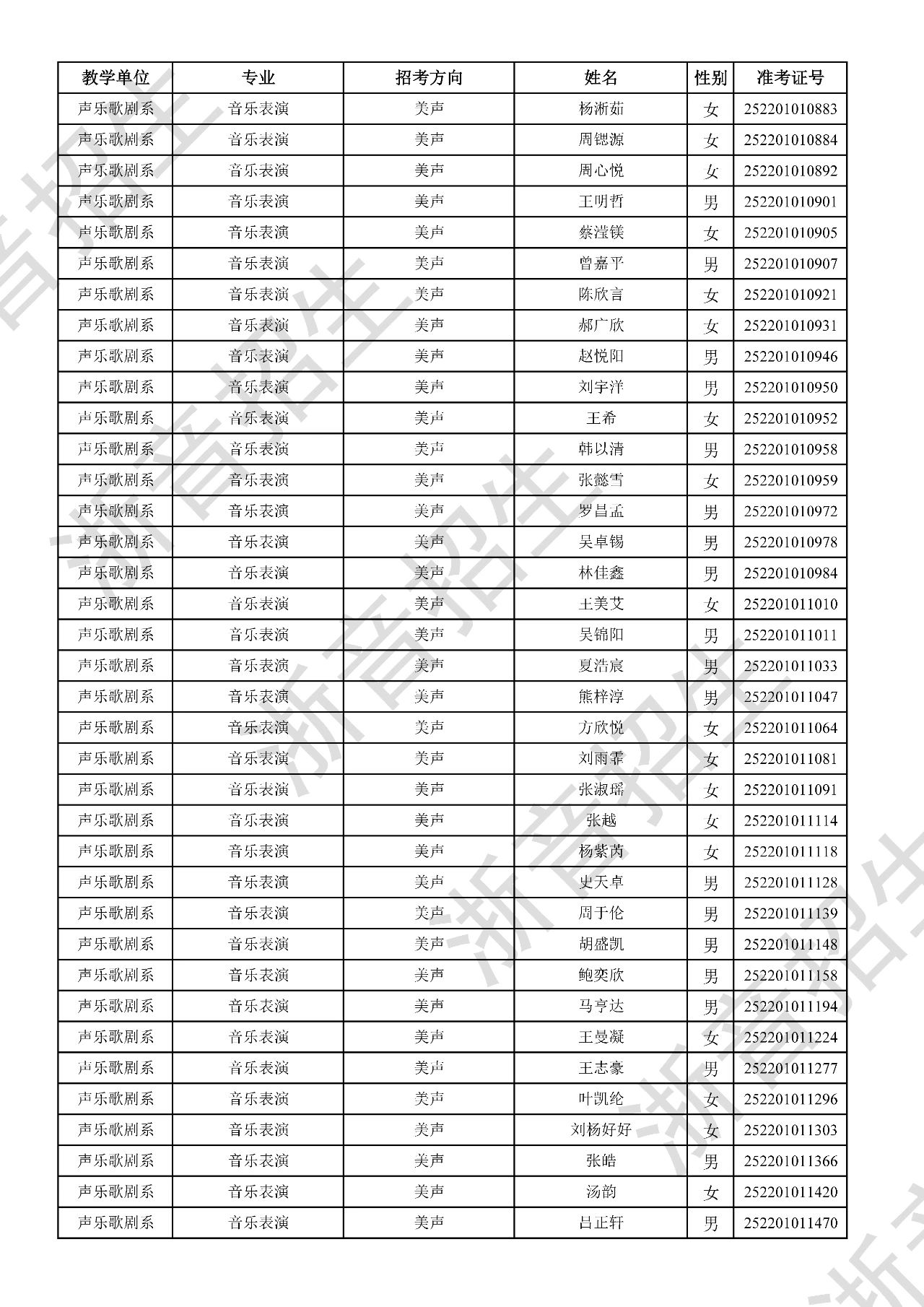 关于公布2025年浙江音乐学院本科招生音乐、舞蹈专业校考初试合格分数线、合格考生名单及复试相关事项的通知