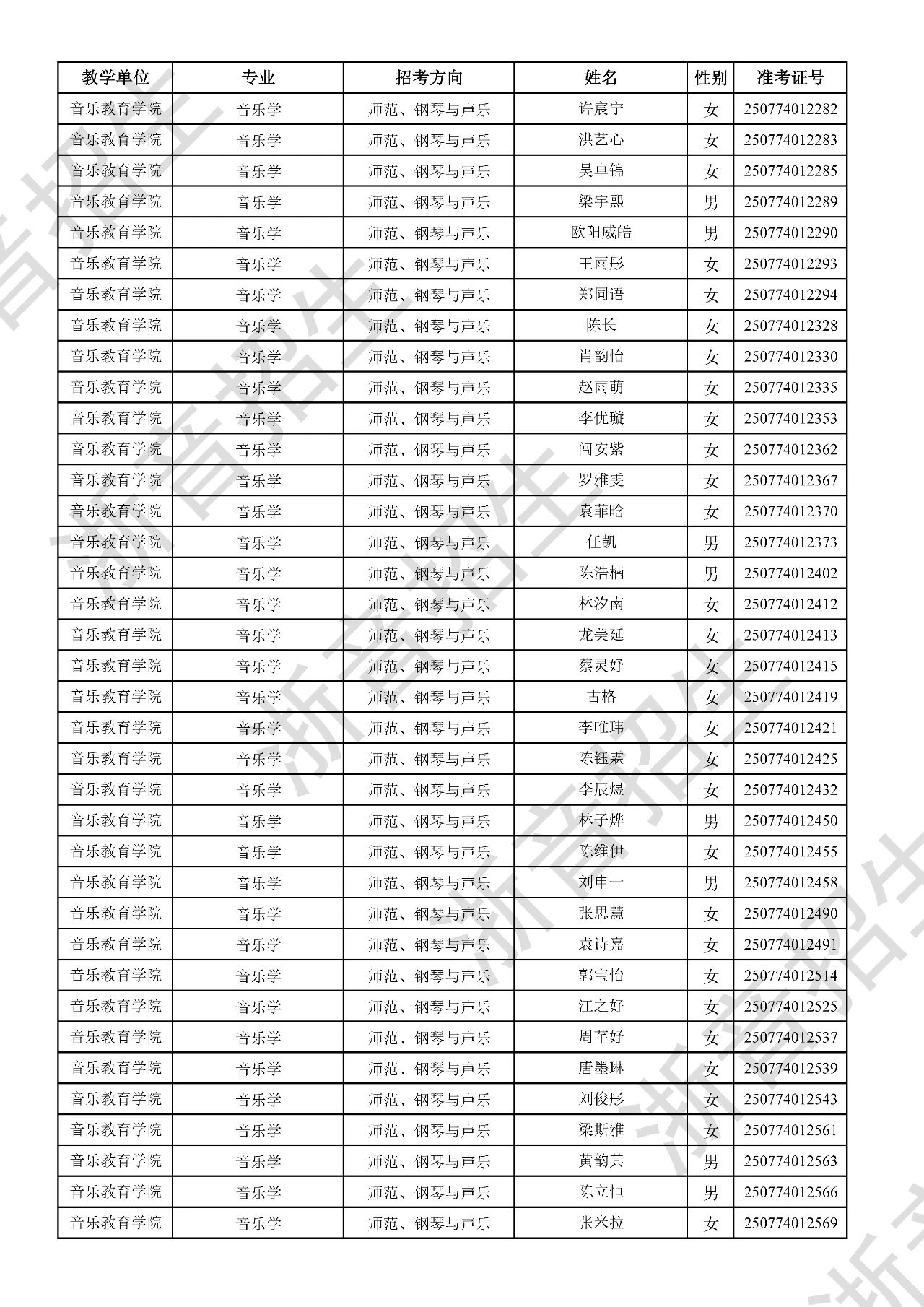 关于公布2025年浙江音乐学院本科招生音乐、舞蹈专业校考初试合格分数线、合格考生名单及复试相关事项的通知