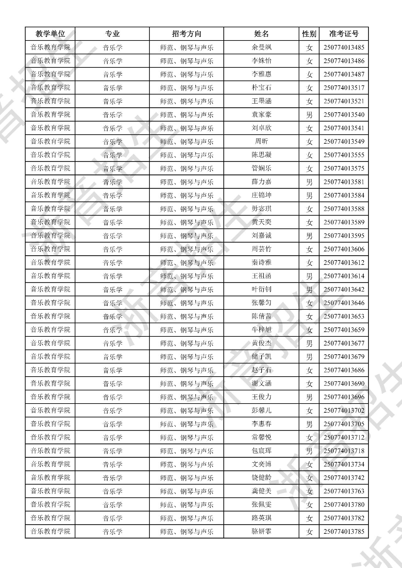 关于公布2025年浙江音乐学院本科招生音乐、舞蹈专业校考初试合格分数线、合格考生名单及复试相关事项的通知