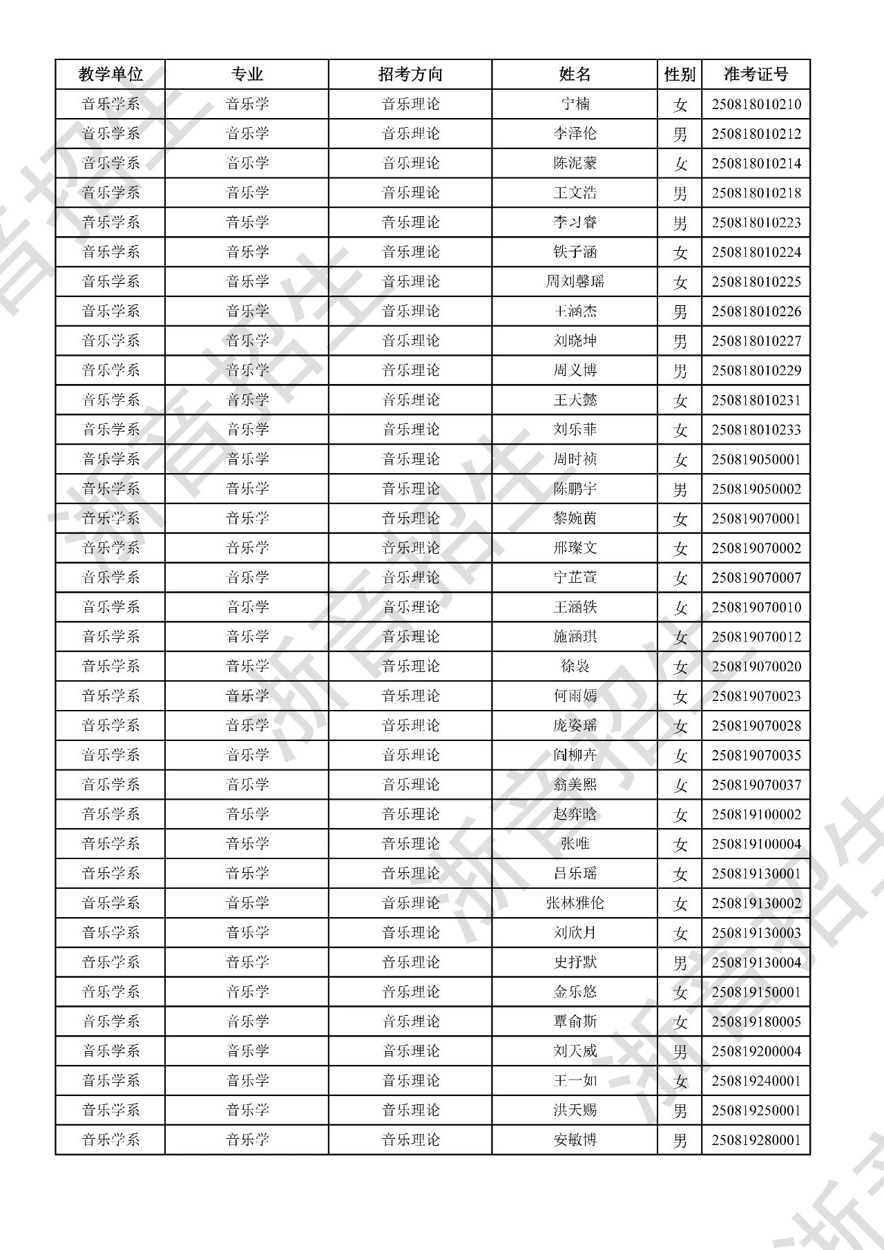 关于公布2025年浙江音乐学院本科招生音乐、舞蹈专业校考初试合格分数线、合格考生名单及复试相关事项的通知