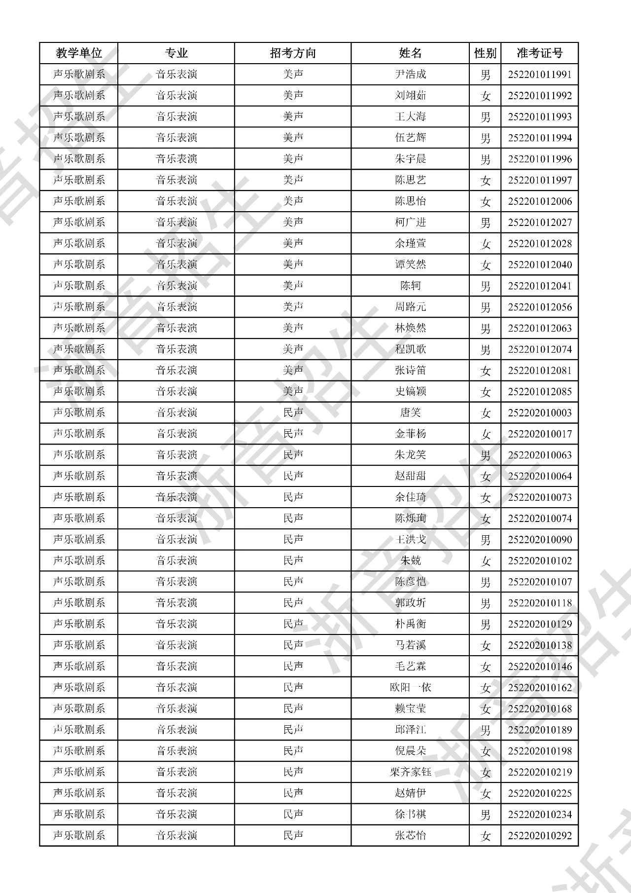 关于公布2025年浙江音乐学院本科招生音乐、舞蹈专业校考初试合格分数线、合格考生名单及复试相关事项的通知