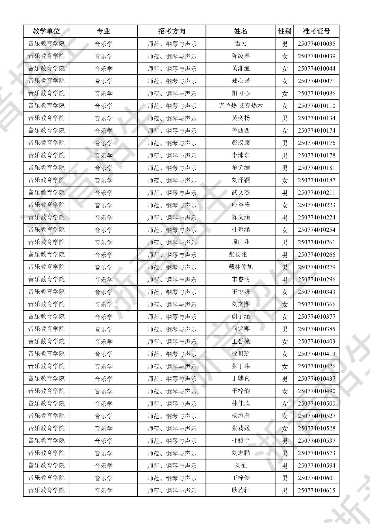 关于公布2025年浙江音乐学院本科招生音乐、舞蹈专业校考初试合格分数线、合格考生名单及复试相关事项的通知