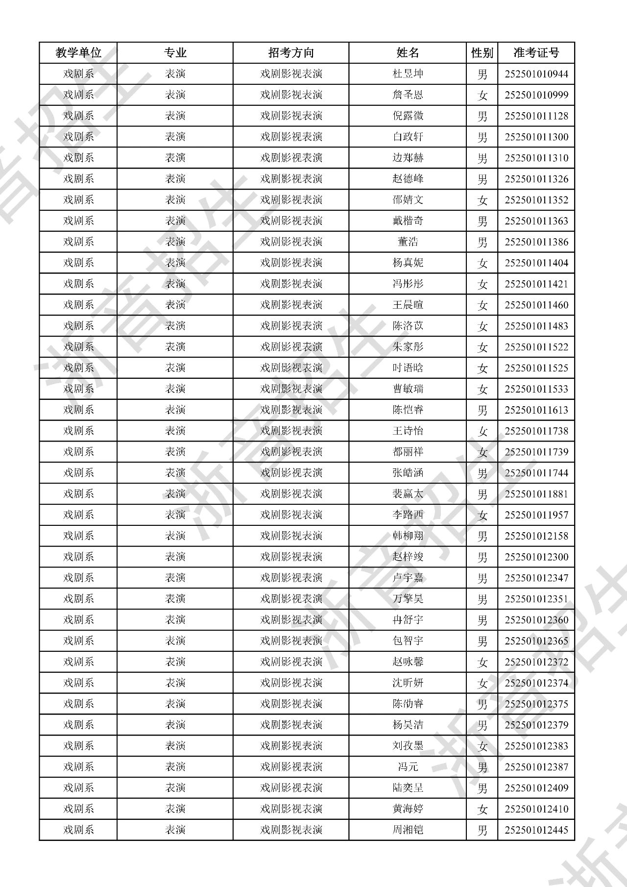 关于公布2025年浙江音乐学院本科招生音乐、舞蹈专业校考初试合格分数线、合格考生名单及复试相关事项的通知