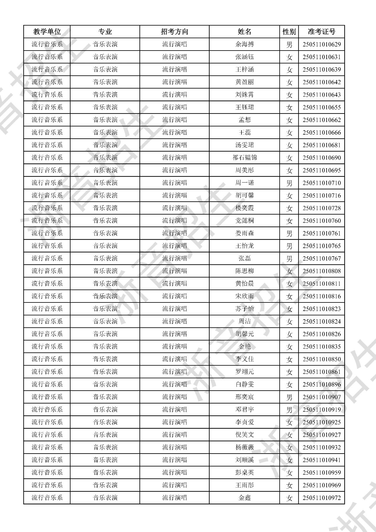 关于公布2025年浙江音乐学院本科招生音乐、舞蹈专业校考初试合格分数线、合格考生名单及复试相关事项的通知