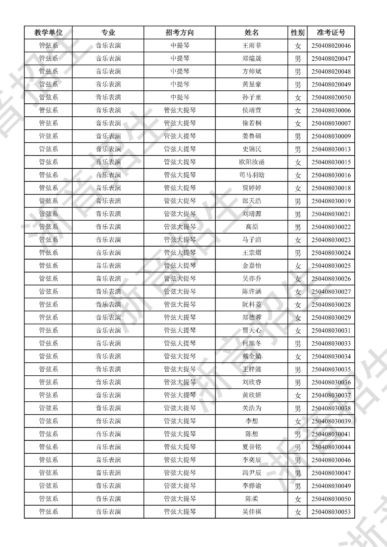 关于公布2025年浙江音乐学院本科招生音乐、舞蹈专业校考初试合格分数线、合格考生名单及复试相关事项的通知