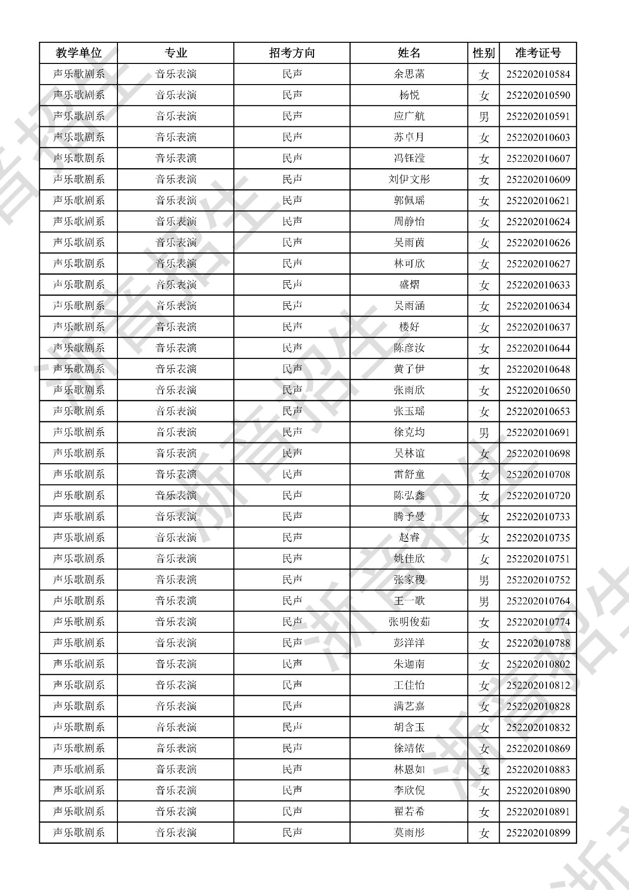 关于公布2025年浙江音乐学院本科招生音乐、舞蹈专业校考初试合格分数线、合格考生名单及复试相关事项的通知