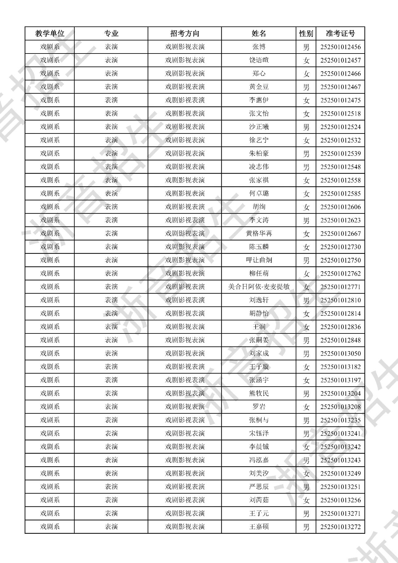 关于公布2025年浙江音乐学院本科招生音乐、舞蹈专业校考初试合格分数线、合格考生名单及复试相关事项的通知