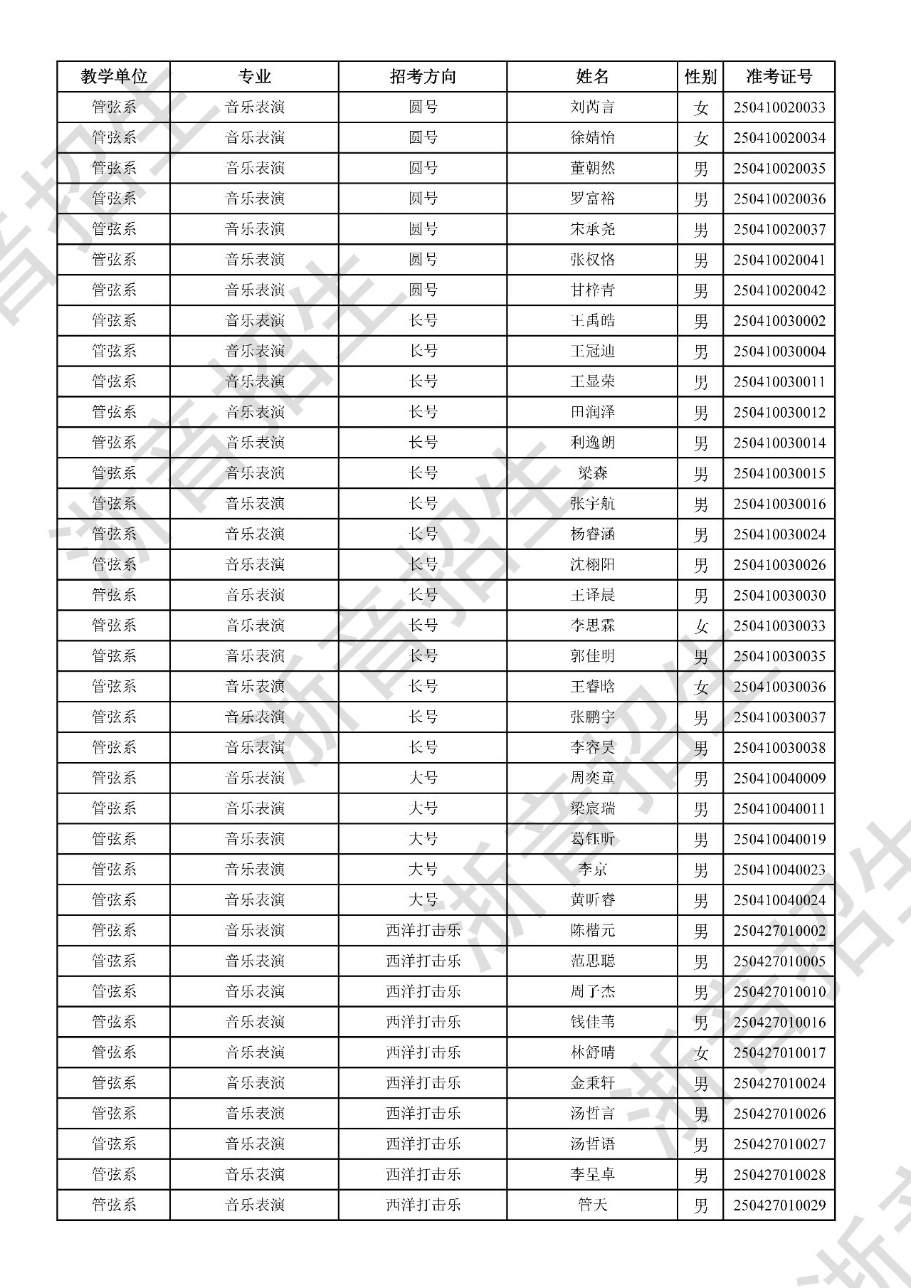 关于公布2025年浙江音乐学院本科招生音乐、舞蹈专业校考初试合格分数线、合格考生名单及复试相关事项的通知