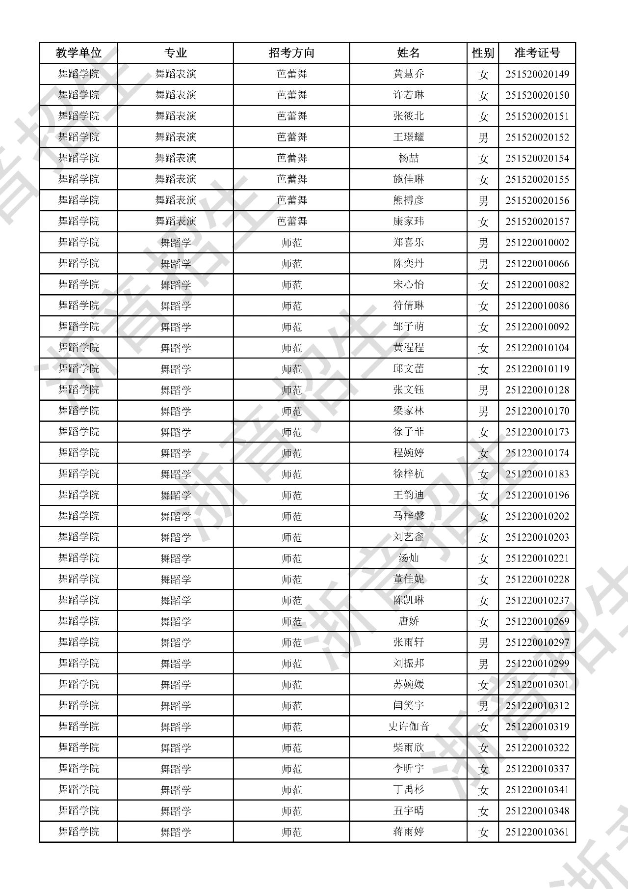 关于公布2025年浙江音乐学院本科招生音乐、舞蹈专业校考初试合格分数线、合格考生名单及复试相关事项的通知