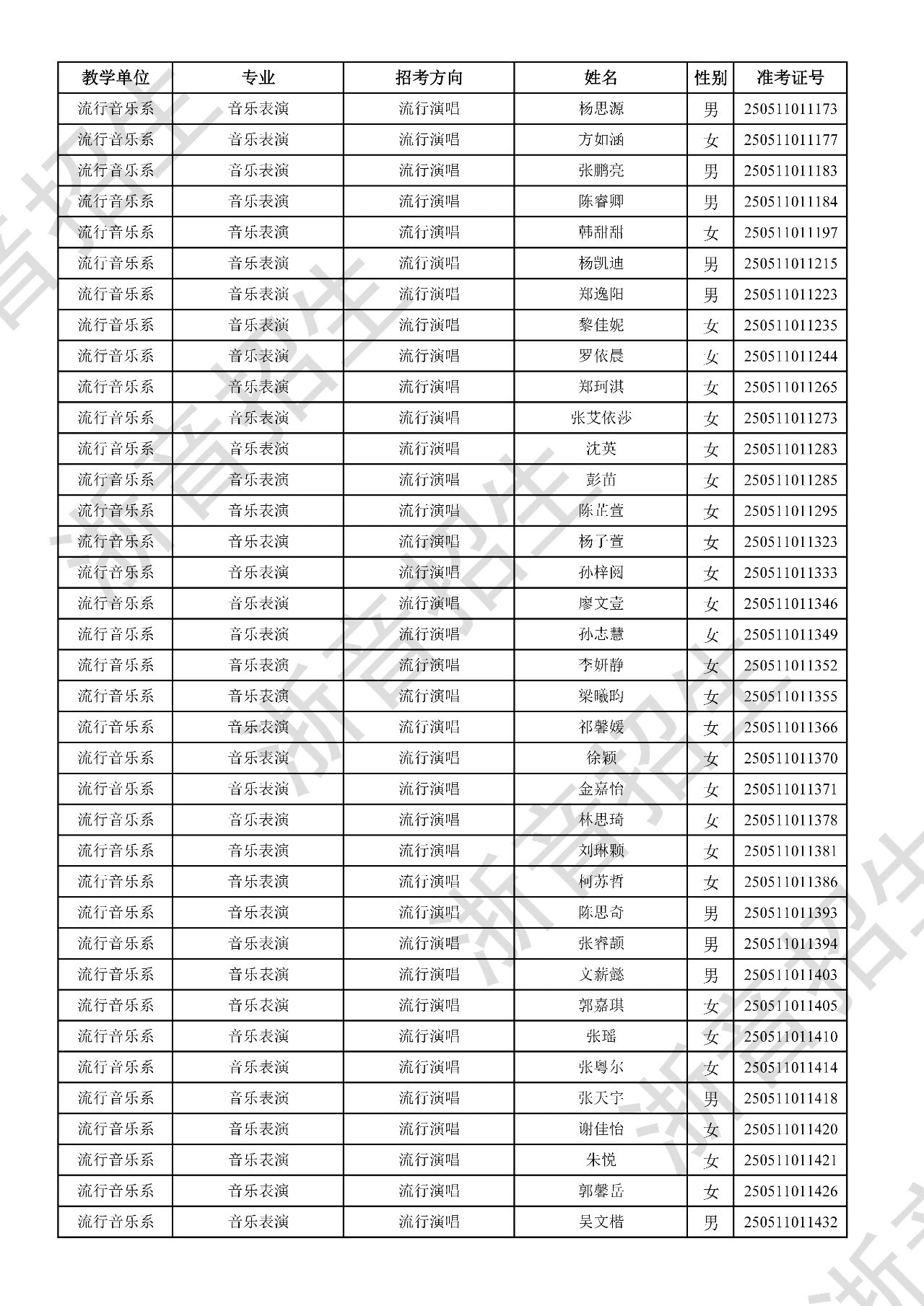 关于公布2025年浙江音乐学院本科招生音乐、舞蹈专业校考初试合格分数线、合格考生名单及复试相关事项的通知