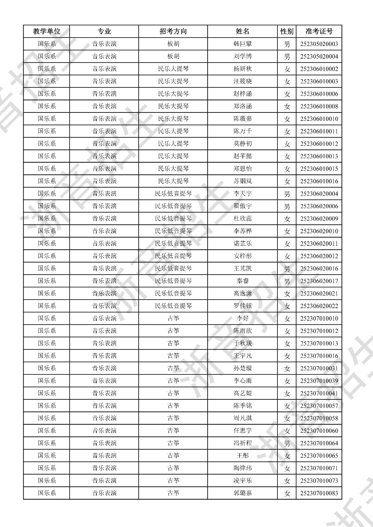 关于公布2025年浙江音乐学院本科招生音乐、舞蹈专业校考初试合格分数线、合格考生名单及复试相关事项的通知