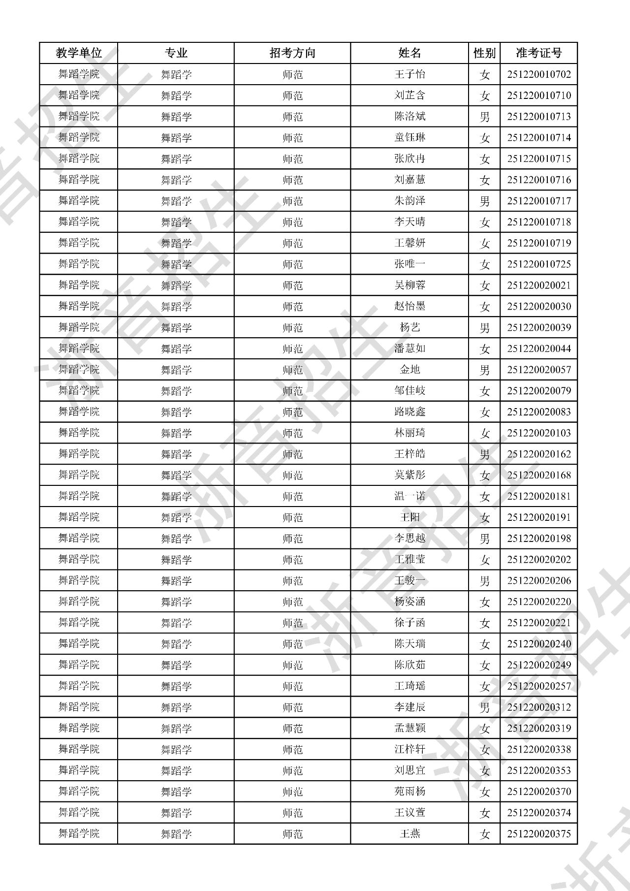 关于公布2025年浙江音乐学院本科招生音乐、舞蹈专业校考初试合格分数线、合格考生名单及复试相关事项的通知