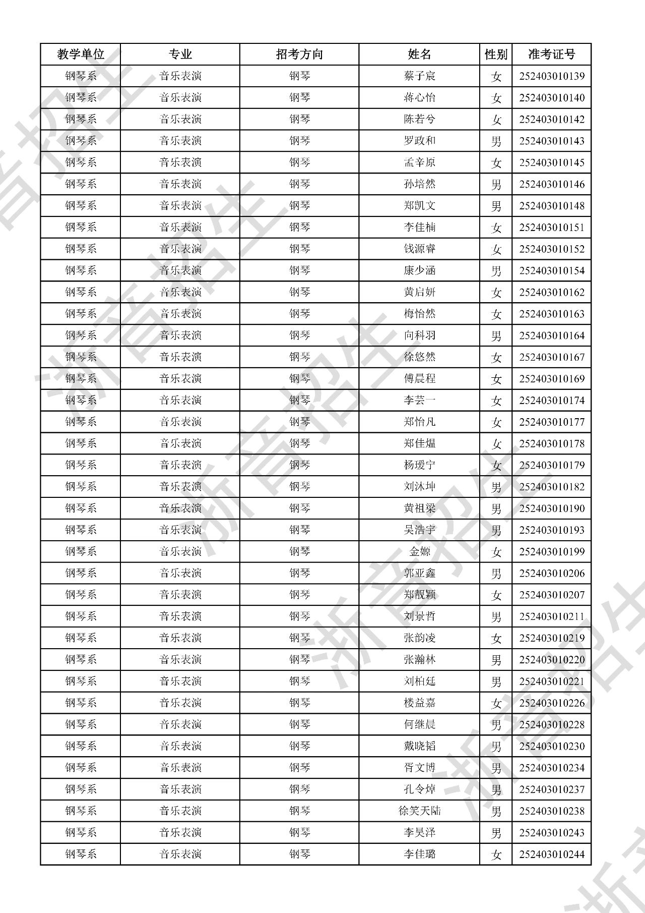 关于公布2025年浙江音乐学院本科招生音乐、舞蹈专业校考初试合格分数线、合格考生名单及复试相关事项的通知