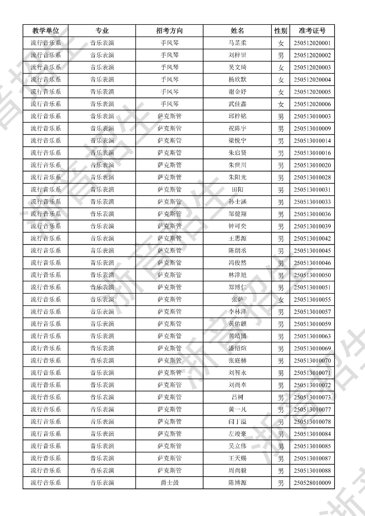 关于公布2025年浙江音乐学院本科招生音乐、舞蹈专业校考初试合格分数线、合格考生名单及复试相关事项的通知