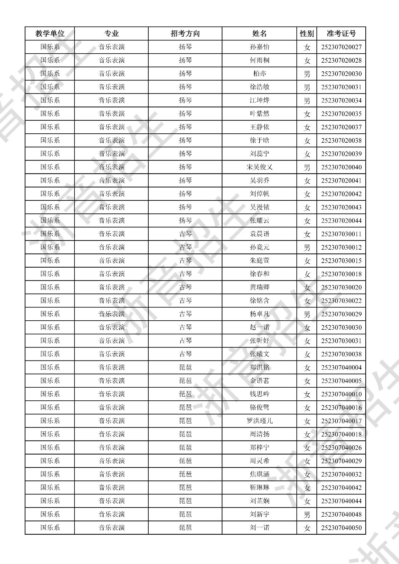 关于公布2025年浙江音乐学院本科招生音乐、舞蹈专业校考初试合格分数线、合格考生名单及复试相关事项的通知