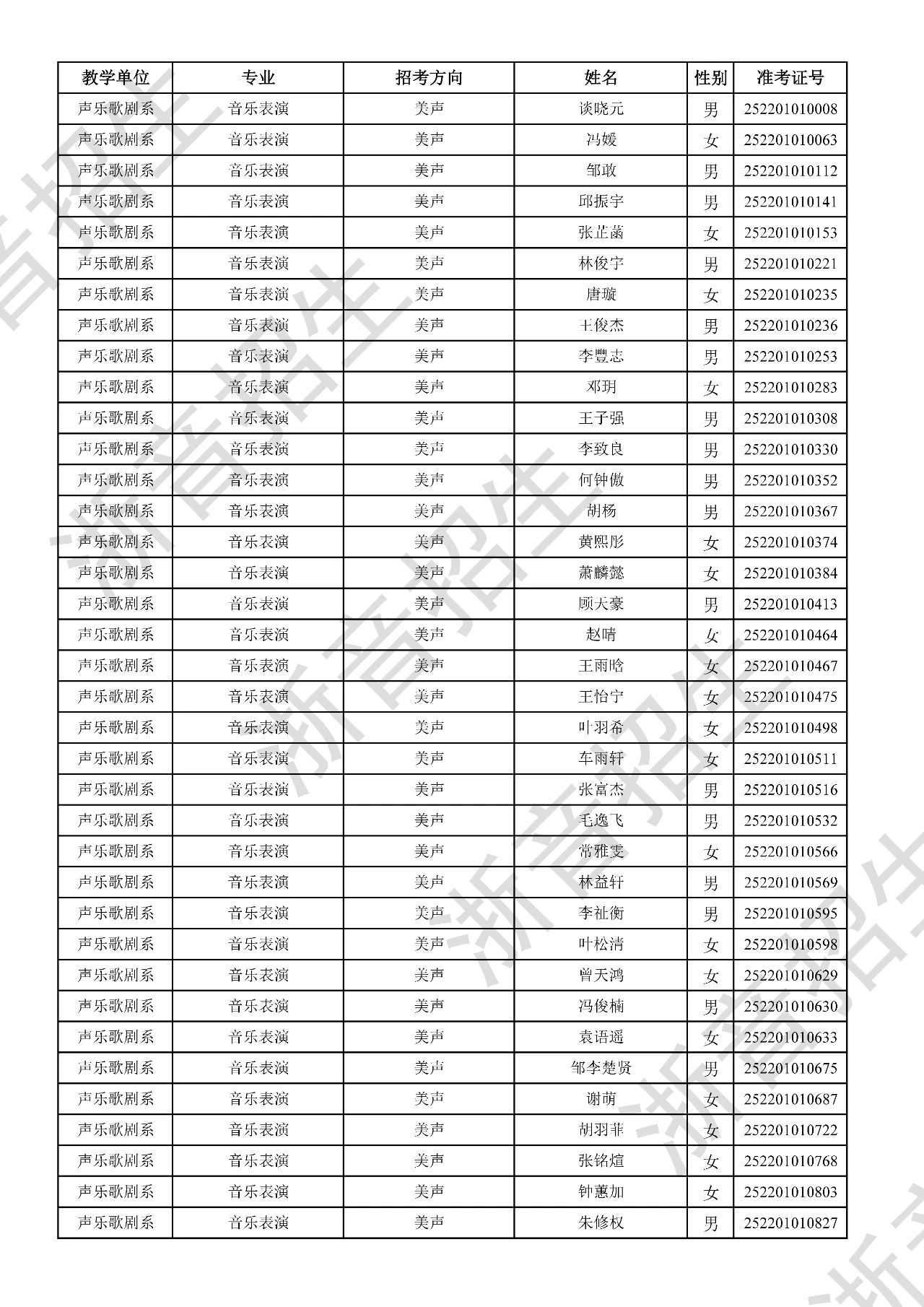 关于公布2025年浙江音乐学院本科招生音乐、舞蹈专业校考初试合格分数线、合格考生名单及复试相关事项的通知