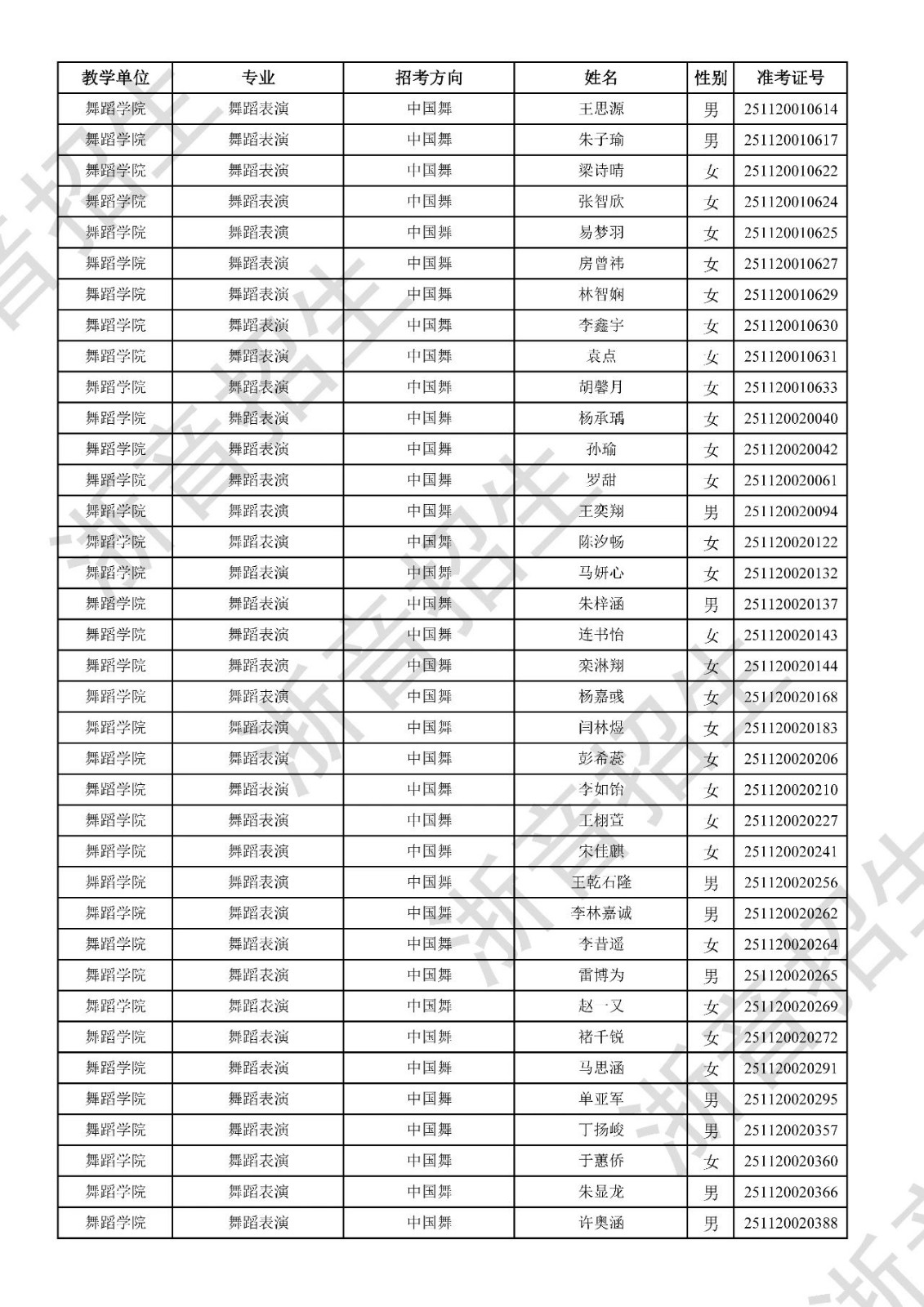 关于公布2025年浙江音乐学院本科招生音乐、舞蹈专业校考初试合格分数线、合格考生名单及复试相关事项的通知