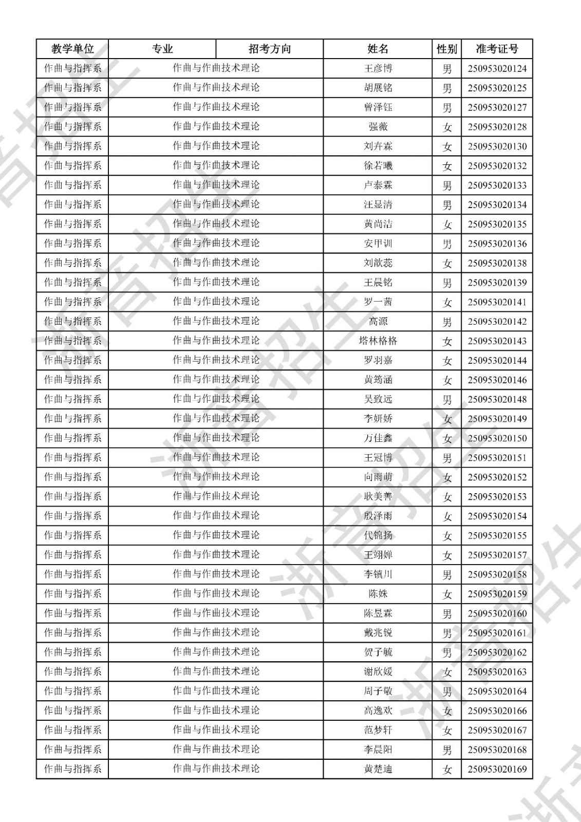 关于公布2025年浙江音乐学院本科招生音乐、舞蹈专业校考初试合格分数线、合格考生名单及复试相关事项的通知