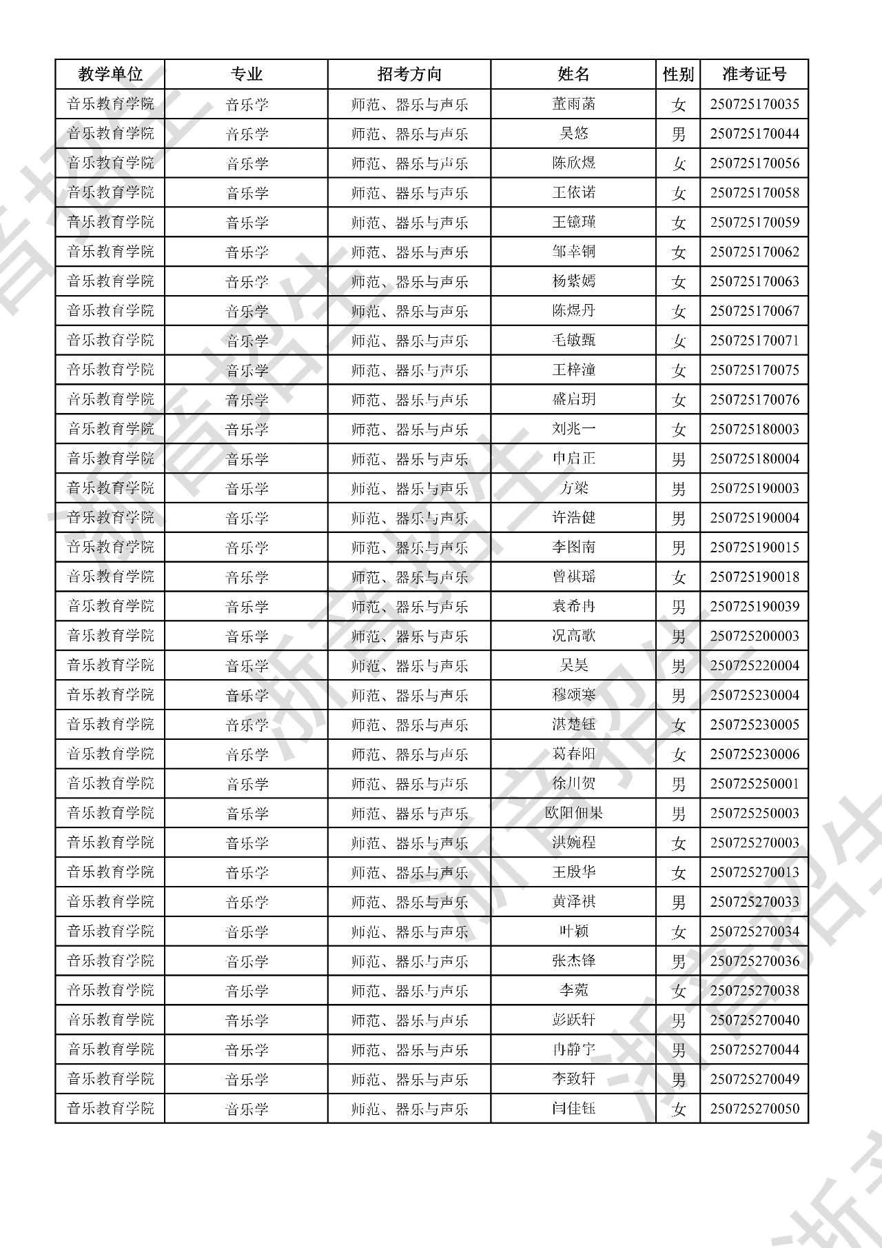 关于公布2025年浙江音乐学院本科招生音乐、舞蹈专业校考初试合格分数线、合格考生名单及复试相关事项的通知