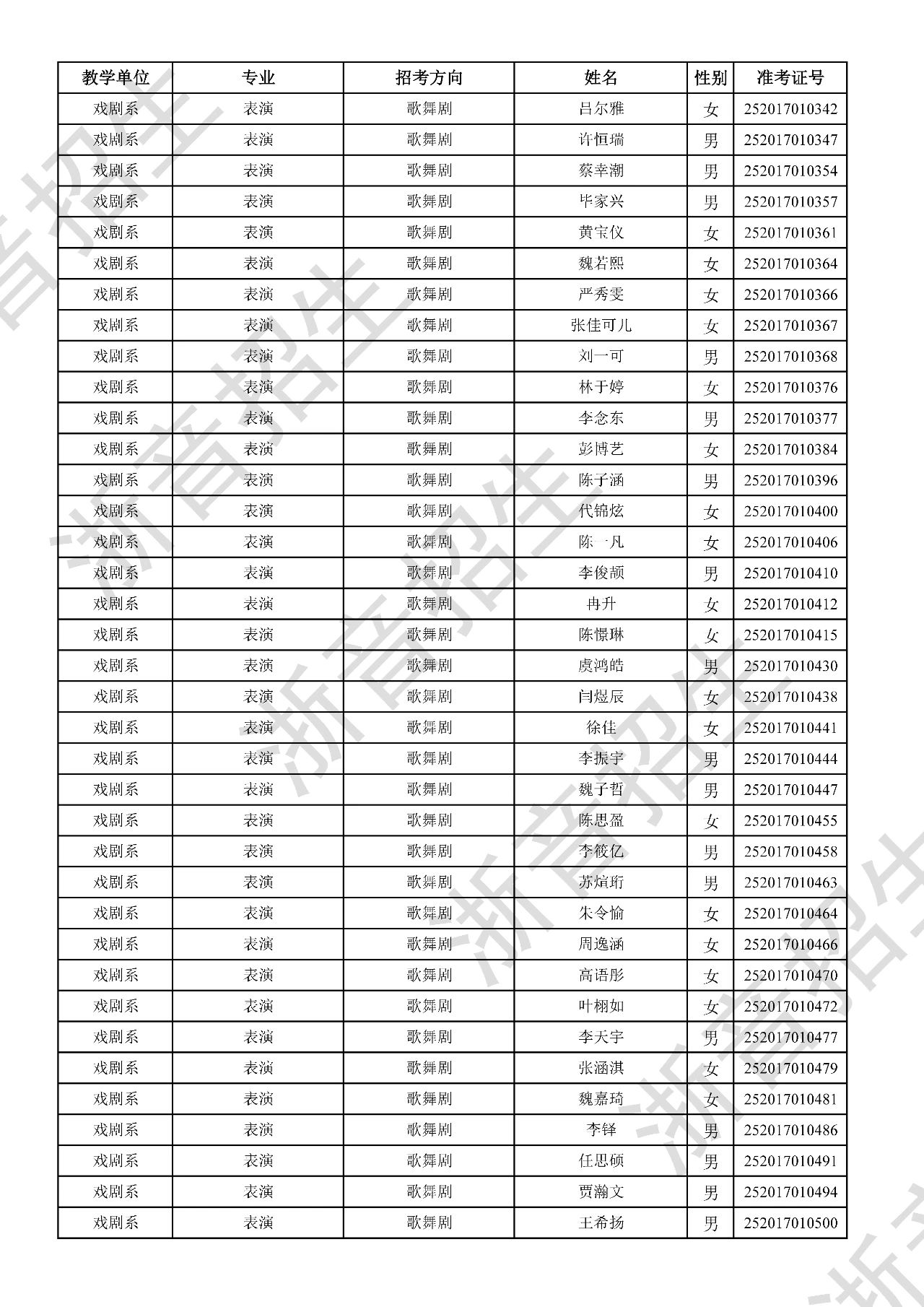 关于公布2025年浙江音乐学院本科招生音乐、舞蹈专业校考初试合格分数线、合格考生名单及复试相关事项的通知