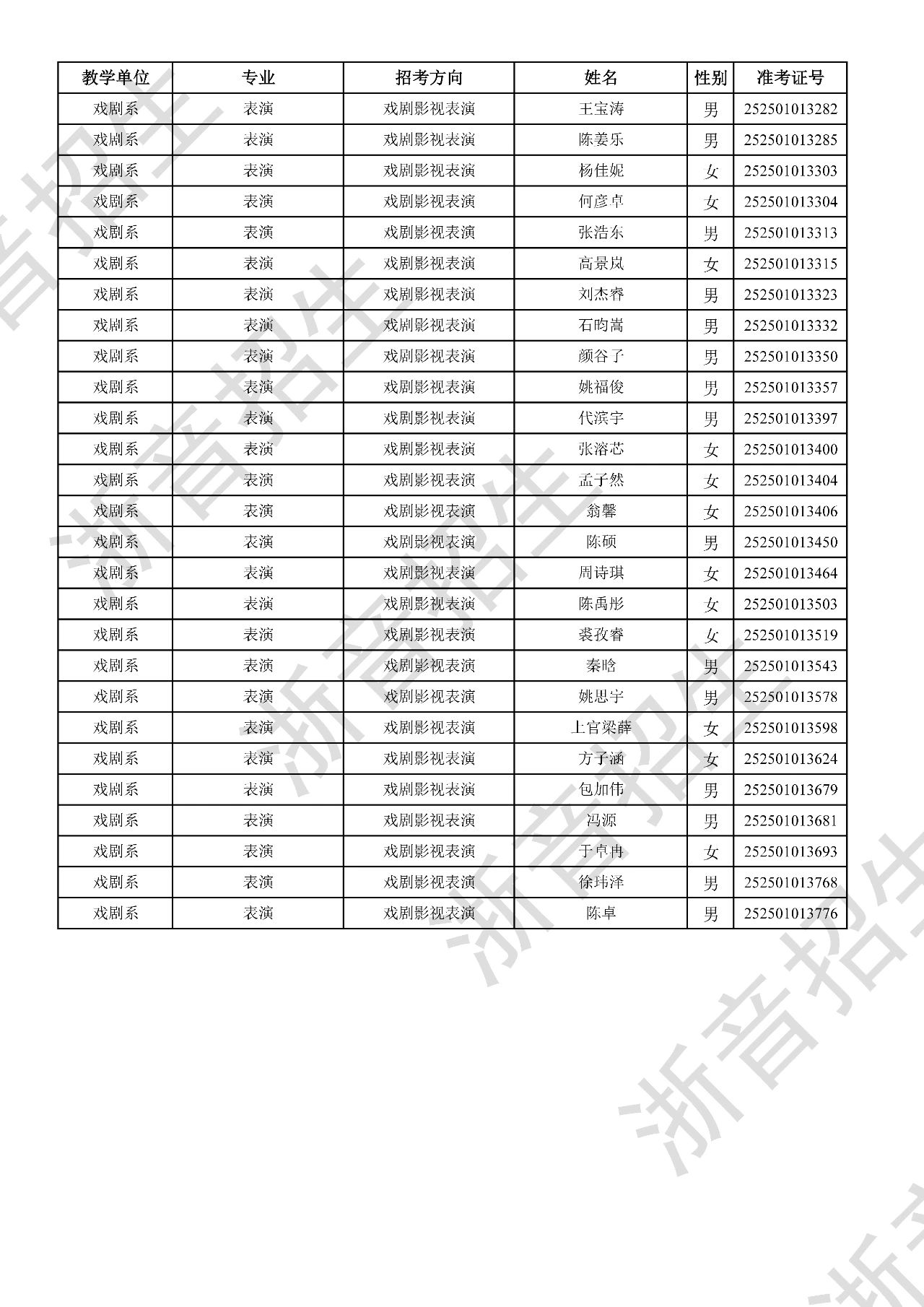 关于公布2025年浙江音乐学院本科招生音乐、舞蹈专业校考初试合格分数线、合格考生名单及复试相关事项的通知