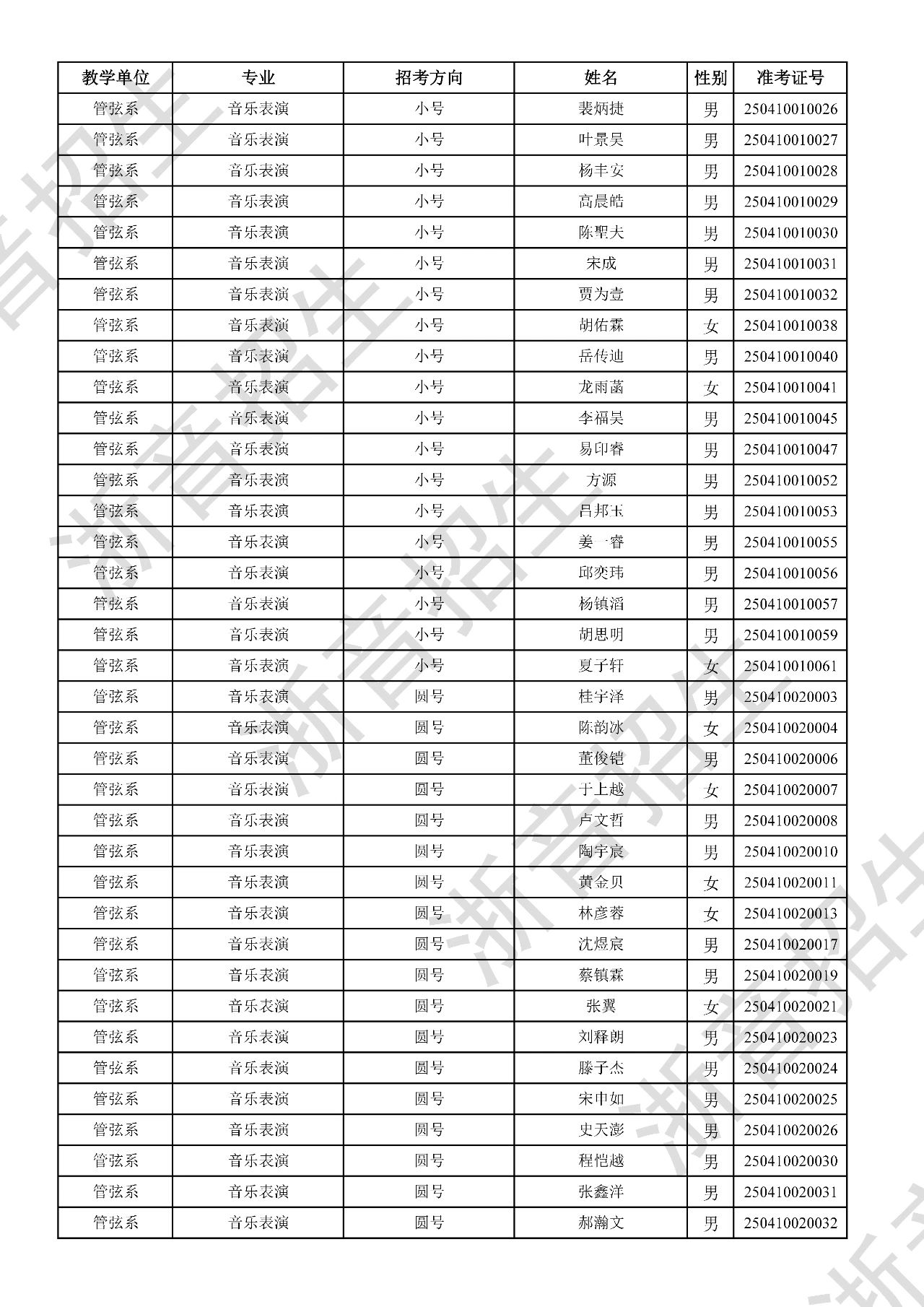 关于公布2025年浙江音乐学院本科招生音乐、舞蹈专业校考初试合格分数线、合格考生名单及复试相关事项的通知