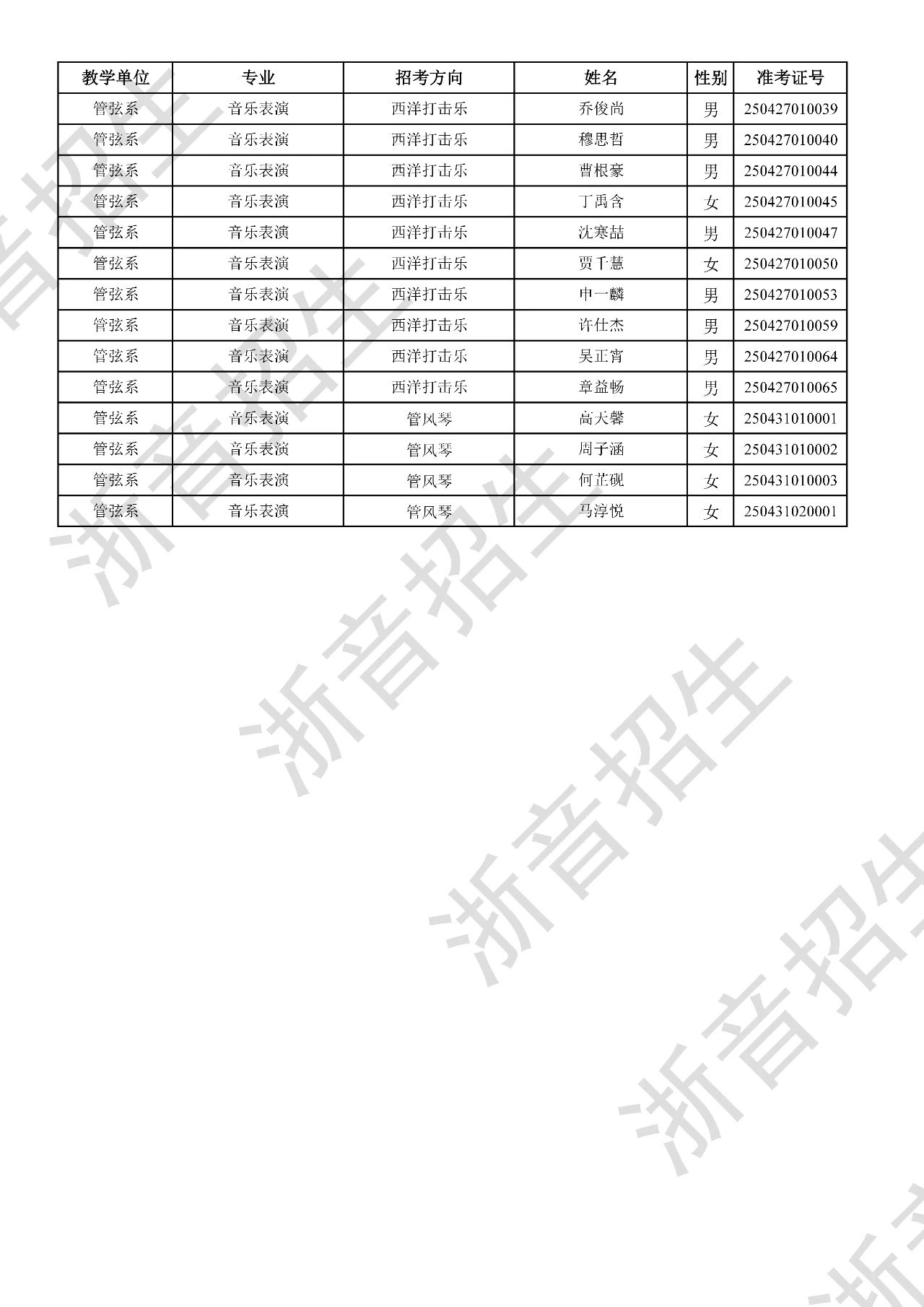 关于公布2025年浙江音乐学院本科招生音乐、舞蹈专业校考初试合格分数线、合格考生名单及复试相关事项的通知