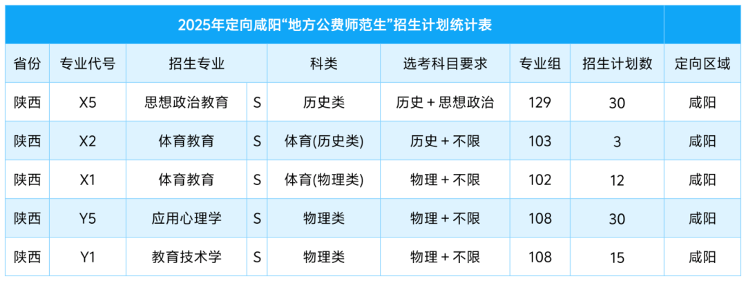 2025年咸阳师范学院音乐类、舞蹈类招生计划