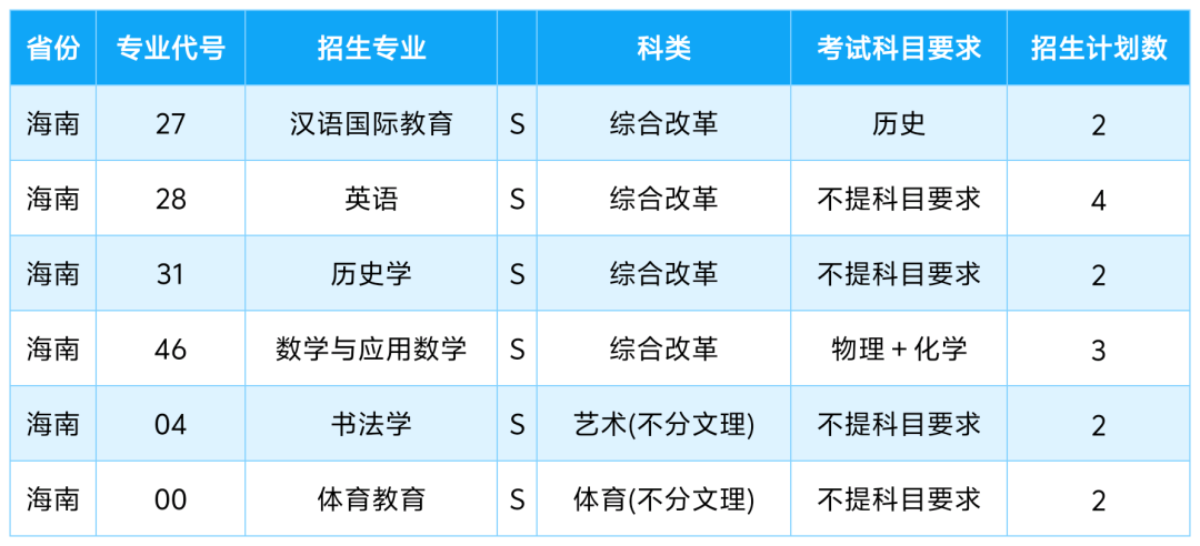 2025年咸阳师范学院音乐类、舞蹈类招生计划