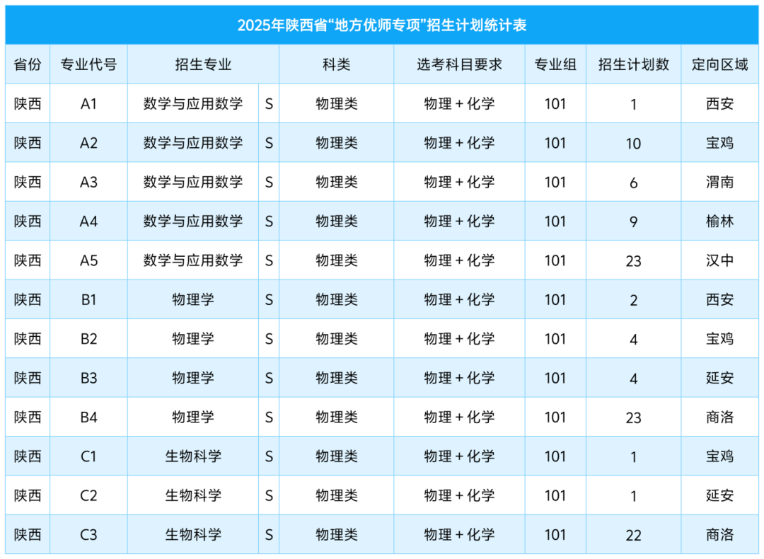 2025年咸阳师范学院音乐类、舞蹈类招生计划