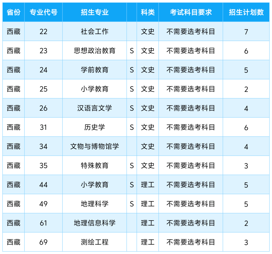 2025年咸阳师范学院音乐类、舞蹈类招生计划