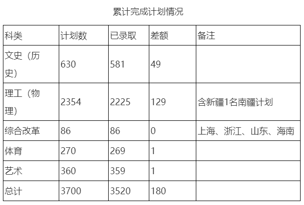 2025年新余学院音乐类、舞蹈类高招录取动态