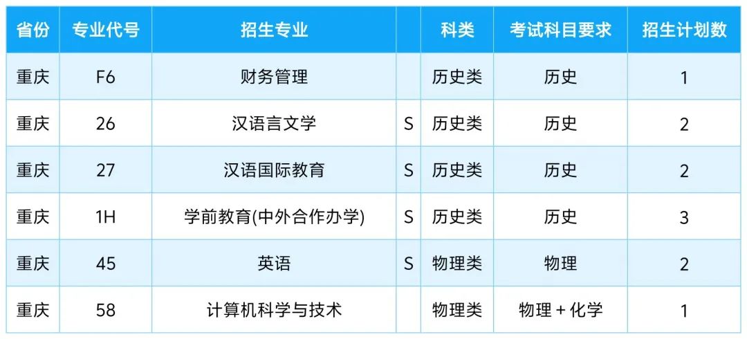 2025年咸阳师范学院音乐类、舞蹈类招生计划