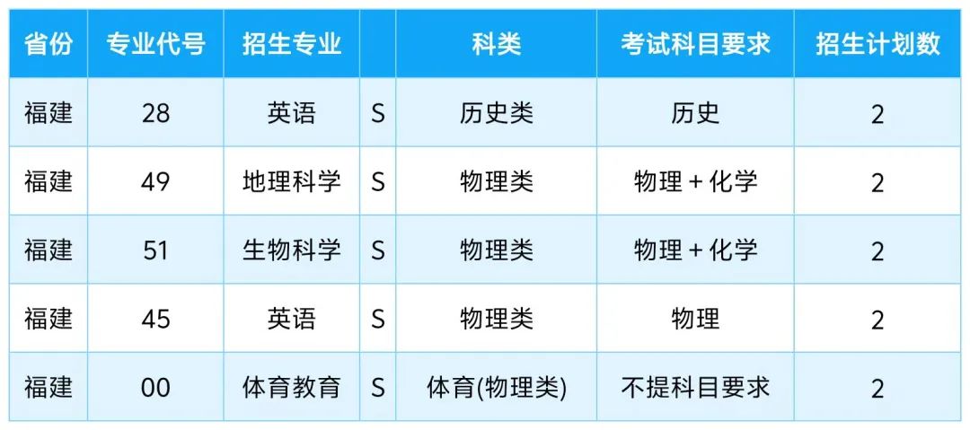2025年咸阳师范学院音乐类、舞蹈类招生计划