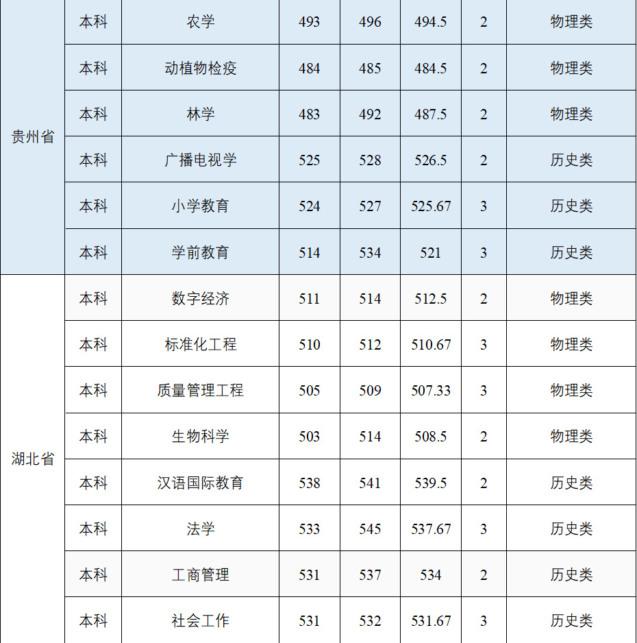2025年宜宾学院音乐类、舞蹈类本科招生录取进程