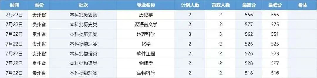 2025年河北师范大学舞蹈表演专业招生录取快讯
