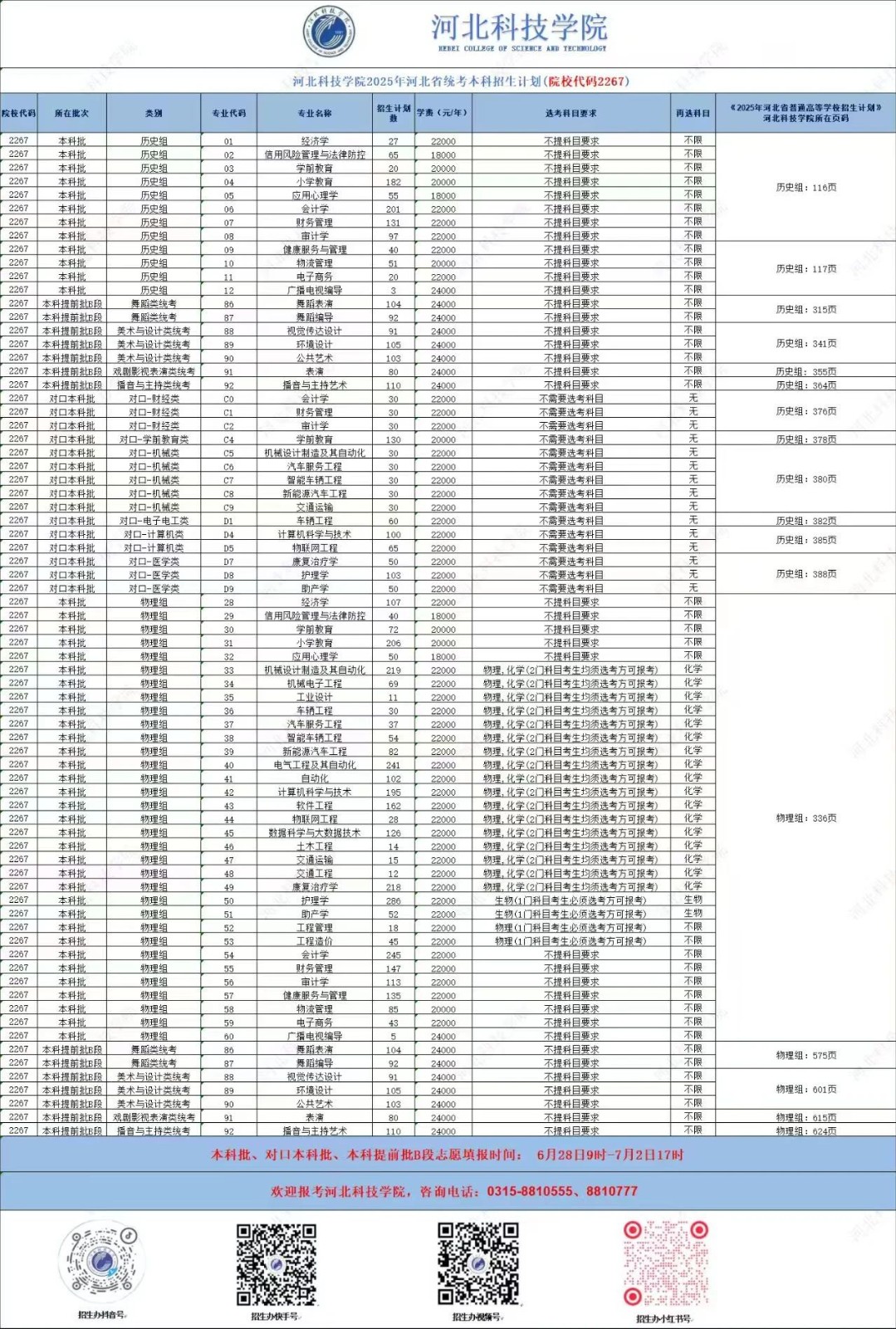 2025年河北科技学院舞蹈专业河北省本科招生计划
