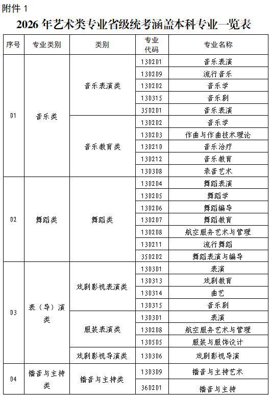 2026年福建省普通高校招生艺术类专业省级统一考试工作的通知