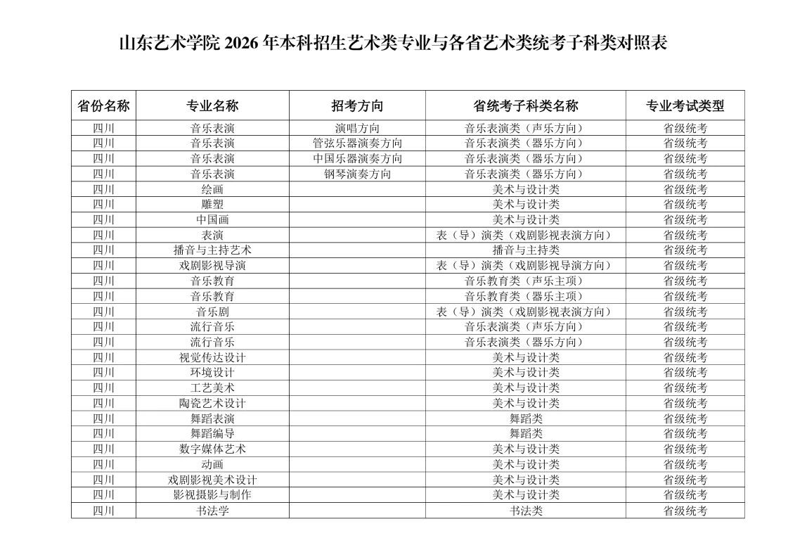 2026年山东艺术学院本科招生艺术类专业与各省艺术类统考子科类对照表 2026年山东艺术学院本科招生艺术类专业与各省艺术类统考子科类对照表