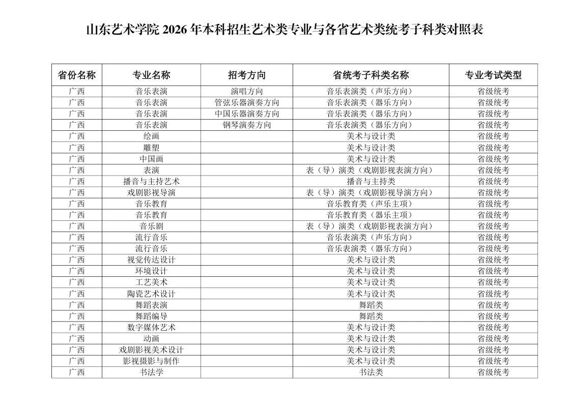 2026年山东艺术学院本科招生艺术类专业与各省艺术类统考子科类对照表 2026年山东艺术学院本科招生艺术类专业与各省艺术类统考子科类对照表