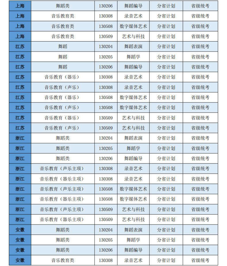 2026年西安音乐学院本科招生非校考专业和各省（区、市）统考子科类对照表