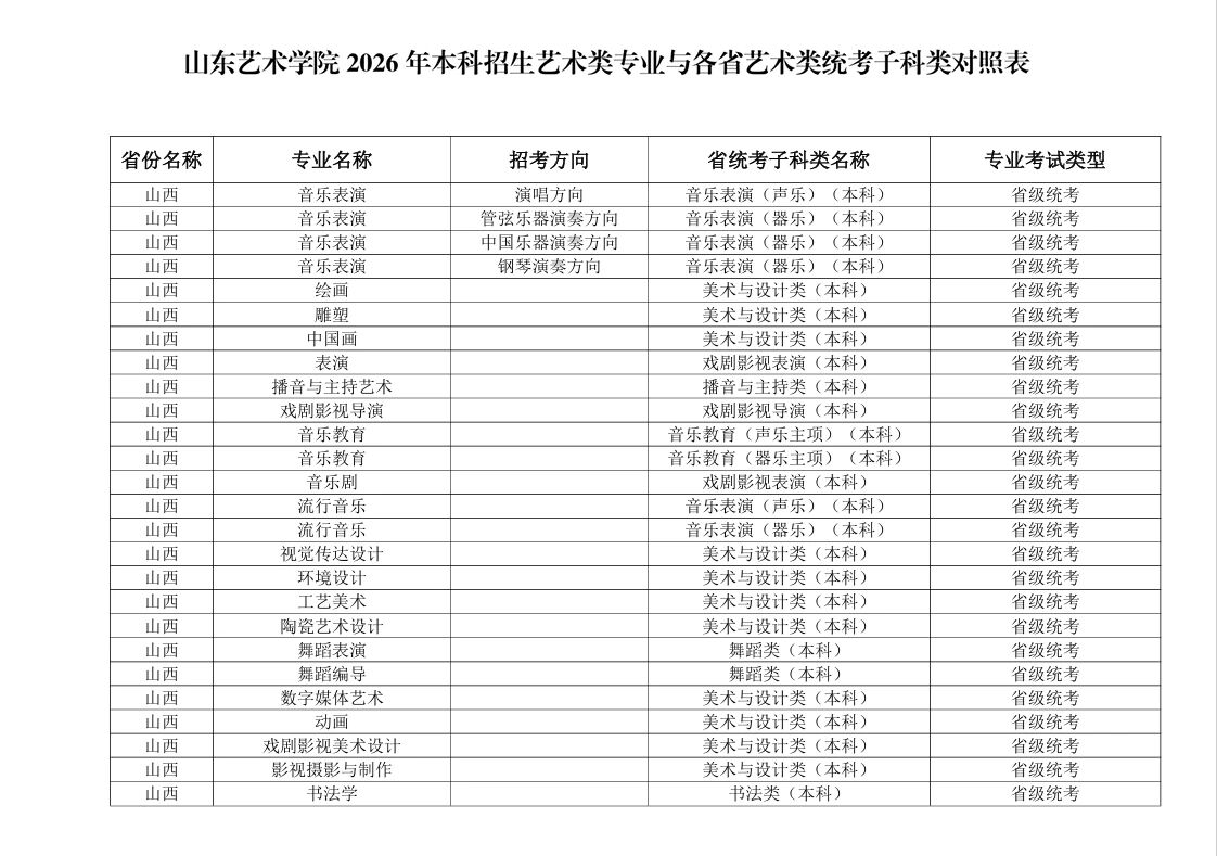 2026年山东艺术学院本科招生艺术类专业与各省艺术类统考子科类对照表 2026年山东艺术学院本科招生艺术类专业与各省艺术类统考子科类对照表