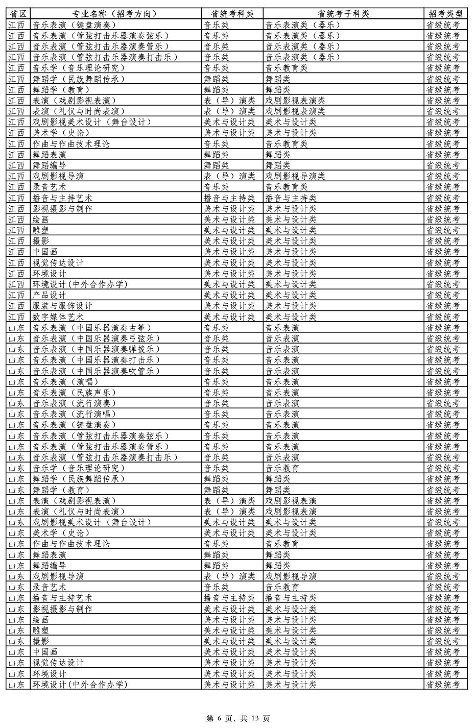 2026年云南艺术学院艺术类专业与各省统考科类对照表