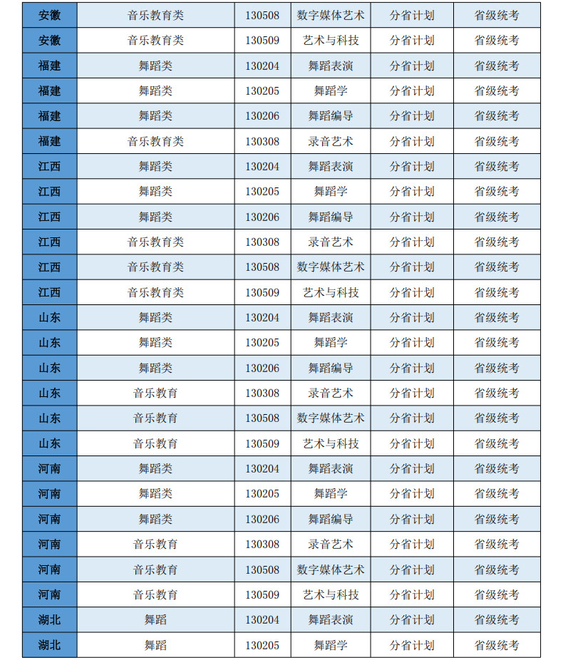 2026年西安音乐学院本科招生非校考专业和各省（区、市）统考子科类对照表