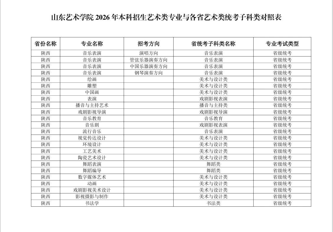 2026年山东艺术学院本科招生艺术类专业与各省艺术类统考子科类对照表 2026年山东艺术学院本科招生艺术类专业与各省艺术类统考子科类对照表