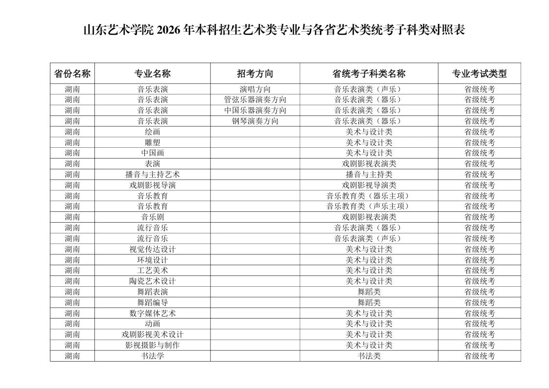2026年山东艺术学院本科招生艺术类专业与各省艺术类统考子科类对照表 2026年山东艺术学院本科招生艺术类专业与各省艺术类统考子科类对照表