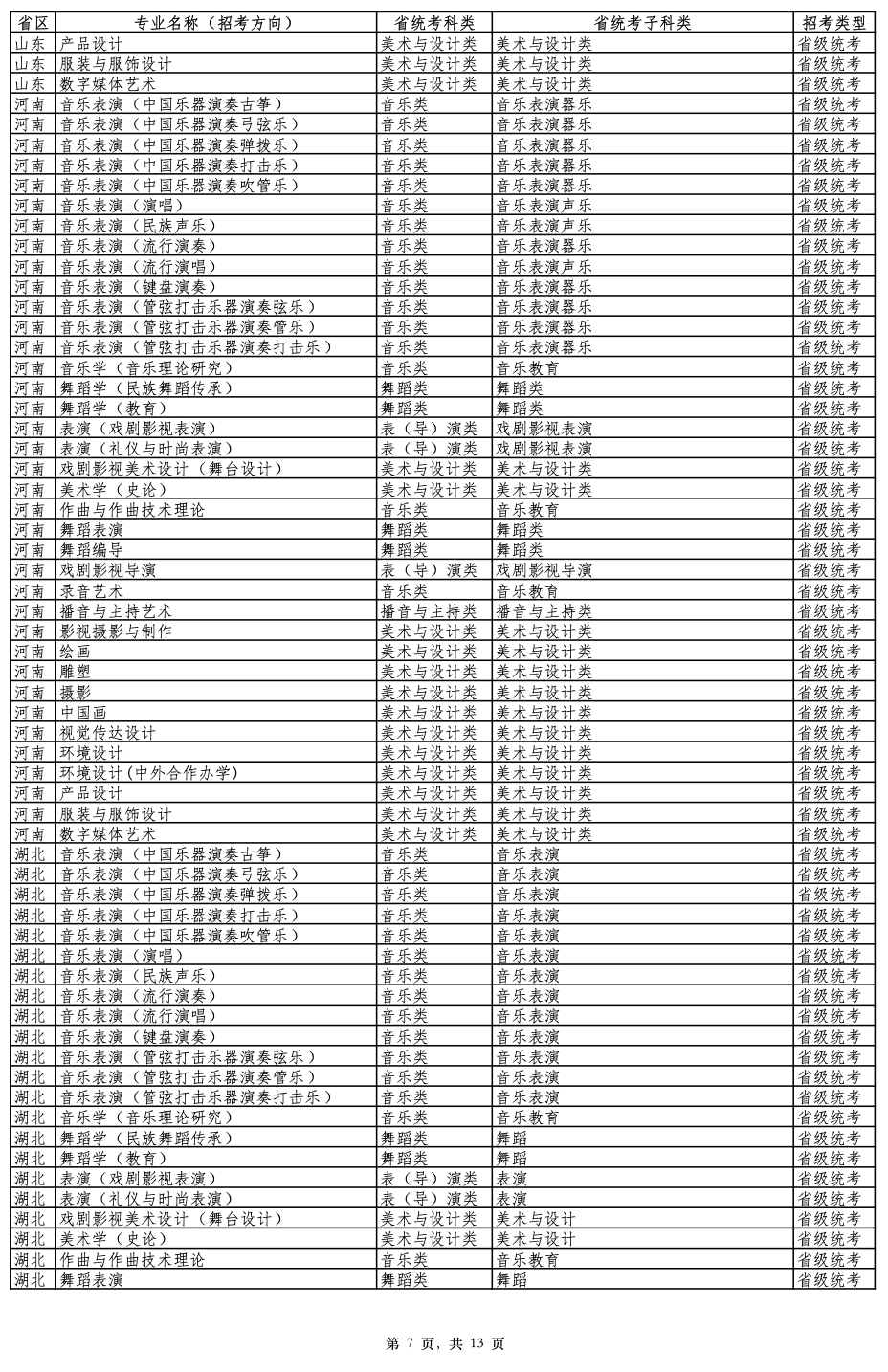 2026年云南艺术学院艺术类专业与各省统考科类对照表